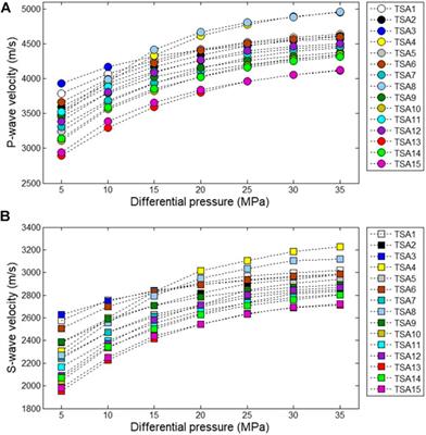 Estimation of the Pore Microstructure of Tight-Gas Sandstone Reservoirs with Seismic Data